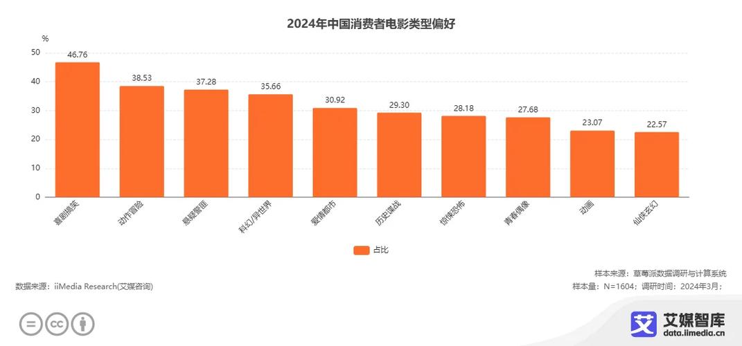 电影喜剧排行榜2023最新,最佳精选数据资料_手机版24.02.60