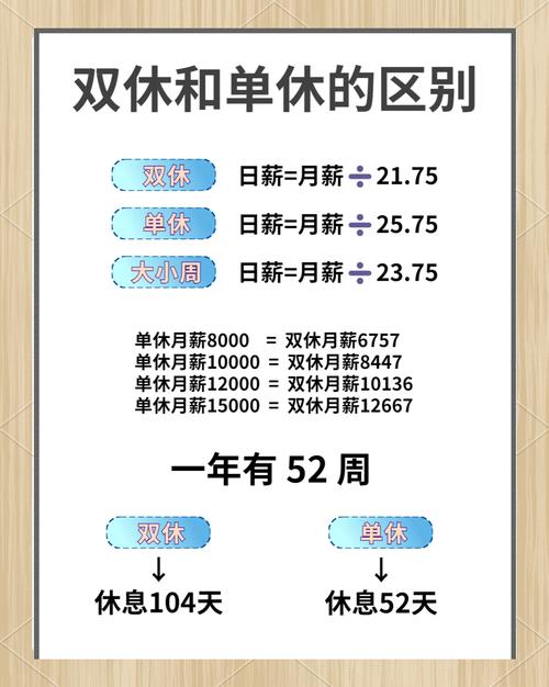 2.5天休假模式来了,2.5天休假模式利弊