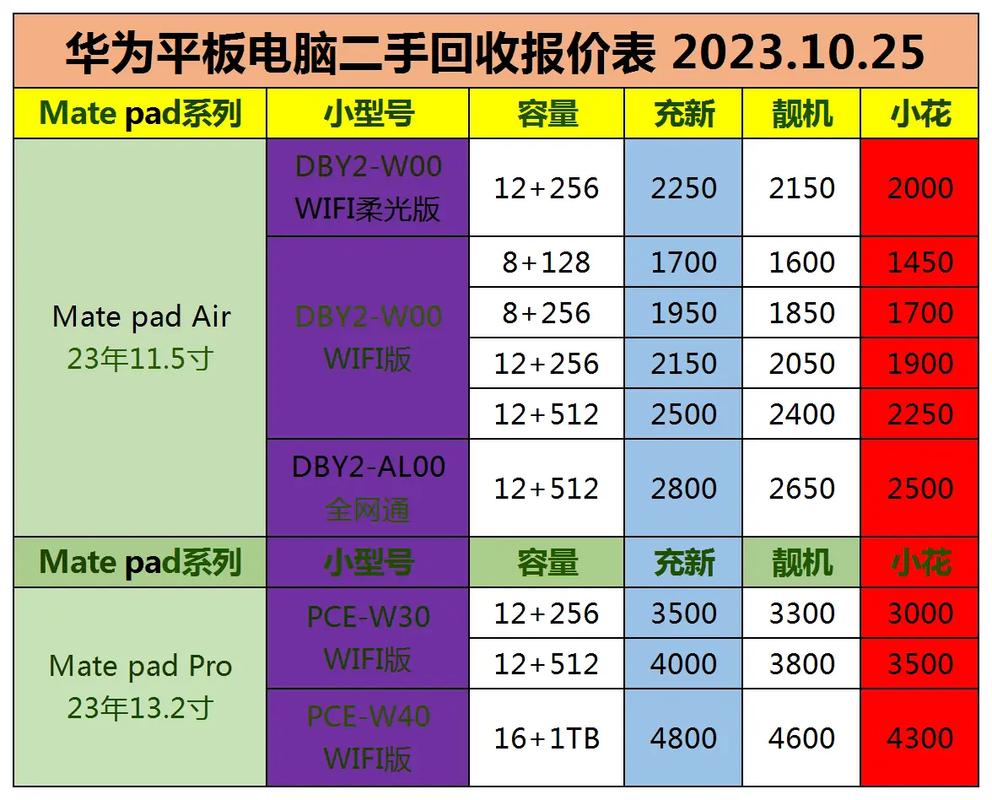 曝华为开发折叠平板,华为折叠平板价格
