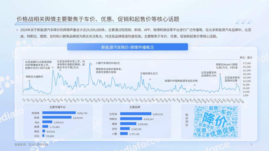20多万的车14万卖,汽车价格战再起 20多万的车14万卖