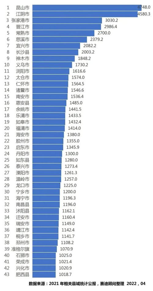我国6个GDP千亿镇,中国gdp千亿镇