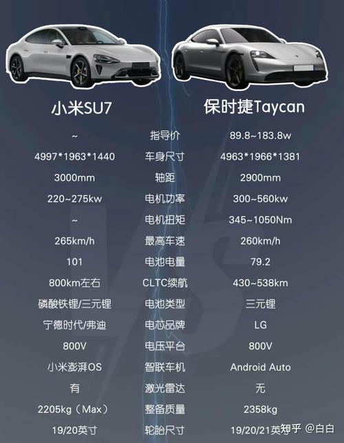 保时捷降价打6.5折,保时捷降价打6.5折是真的吗