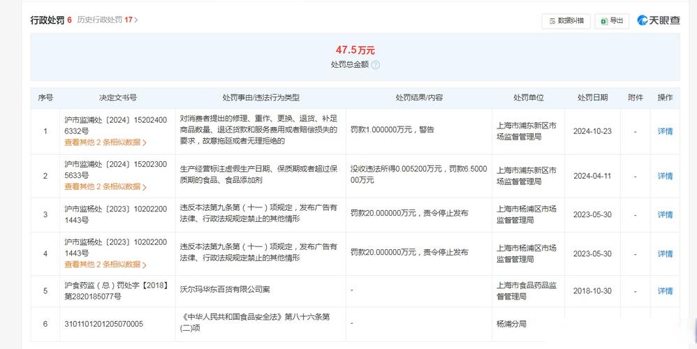 沃尔玛被罚28万,沃尔玛被罚28万元