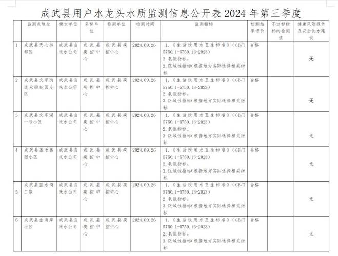 40℃高温要来了,40℃高温要来了池塘水达到271PPm有没有影响