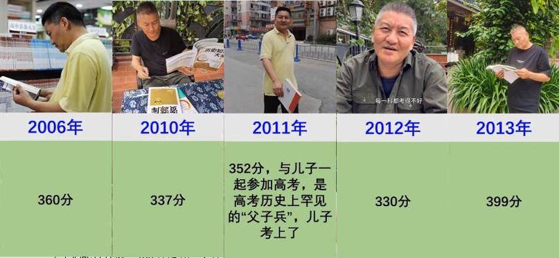 梁实第29次参加高考,梁实第22次参加高考