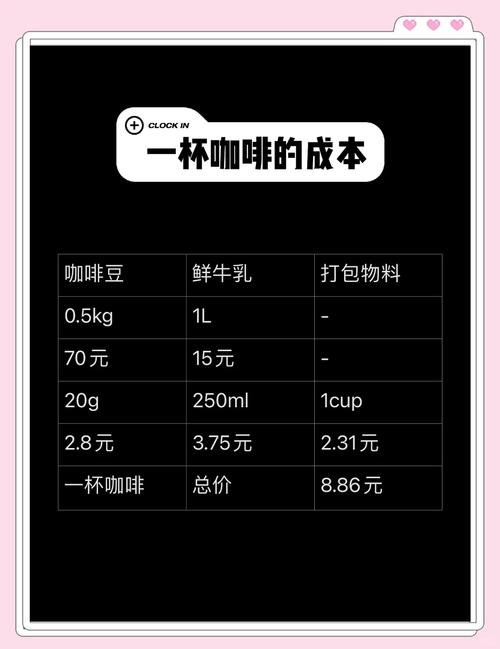 800元咖啡成本仅1元,咖啡成本价多少