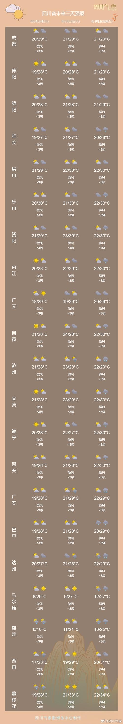 南方出现焖蒸型高温,南方闷热