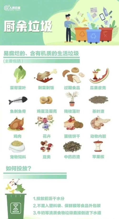 中国的垃圾不够烧了,我国垃圾多不多