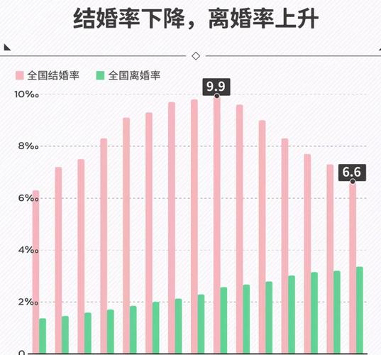高额彩礼影响结婚率,高额彩礼影响结婚率吗