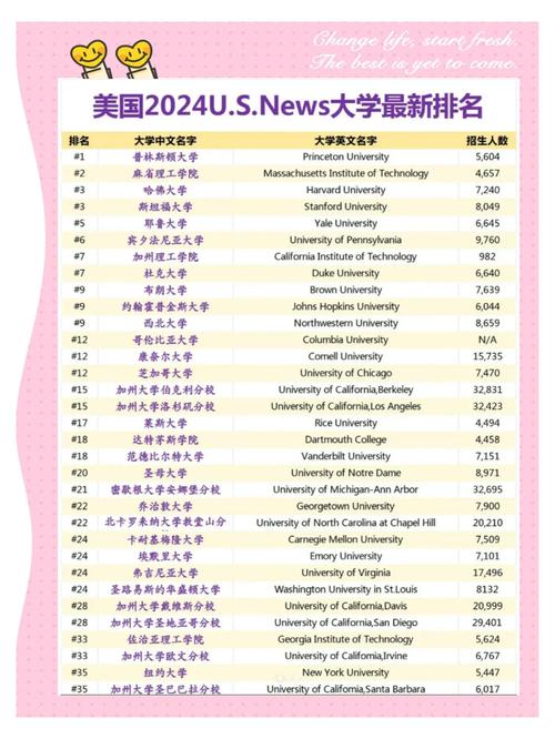 美国一半大学将破产,美国大学近况